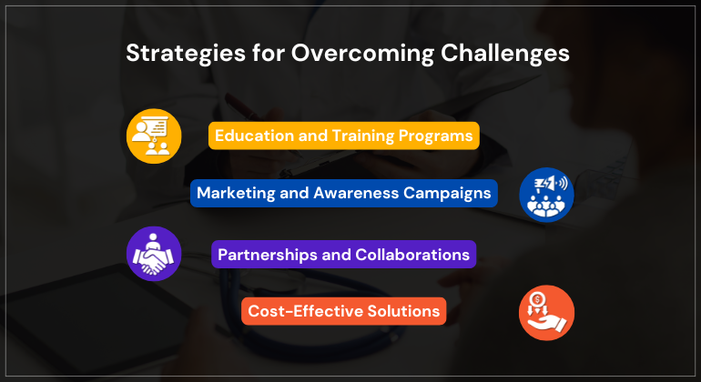 Infographic titled "Strategies for Overcoming Challenges" featuring four strategies: Education and Training Programs (orange), Marketing and Awareness Campaigns (blue), Partnerships and Collaborations (purple), and Cost-Effective Solutions (red), each with corresponding icons. The background is blurred to emphasize the text and icons.